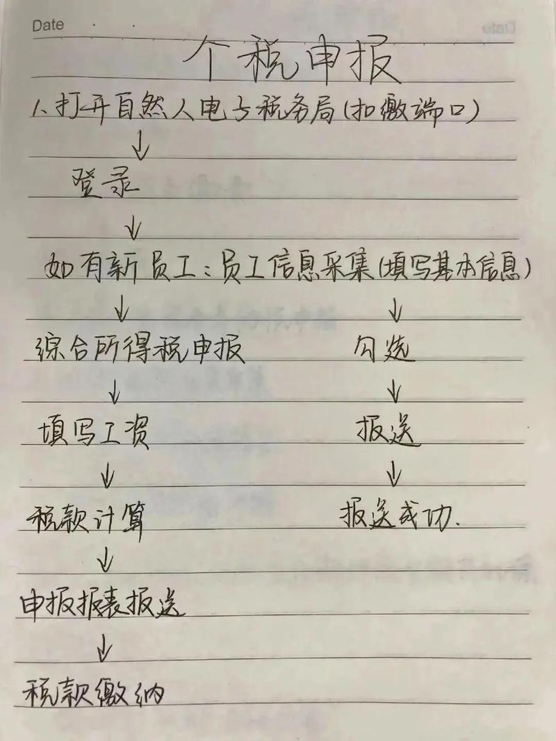 个税申报流程图解